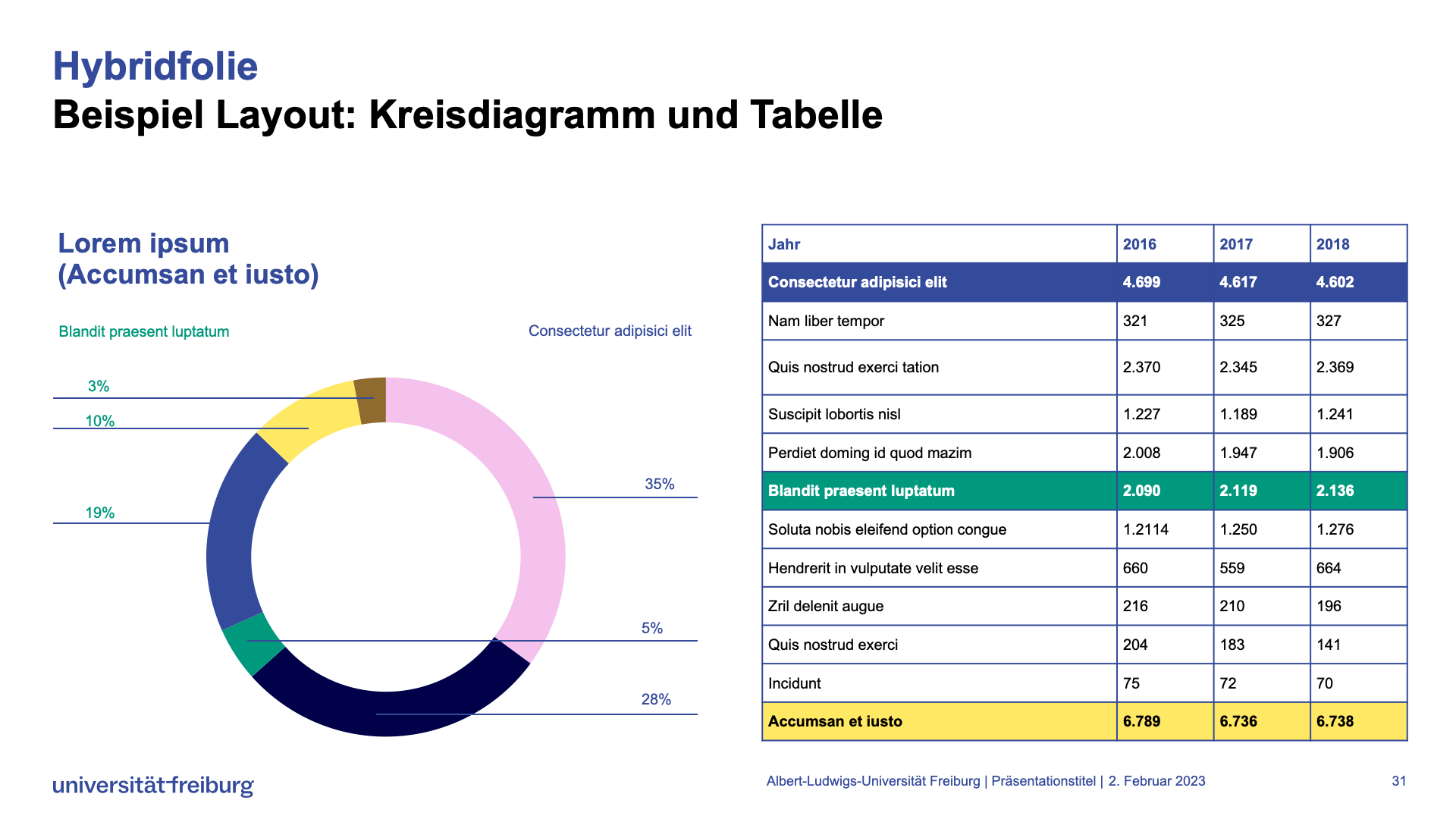 Vorlage Hybridfolie mit Kreisdiagramm und Tabelle